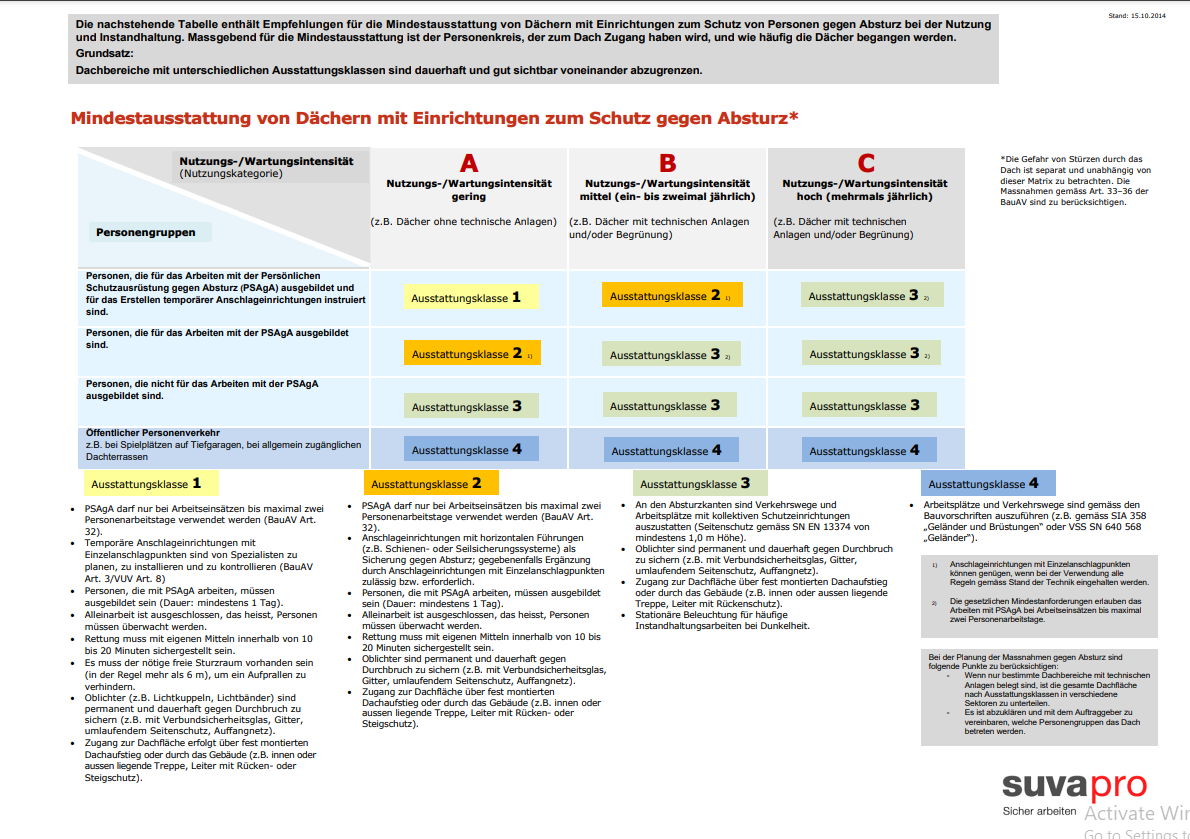 ABS Mindest-Anforderungen